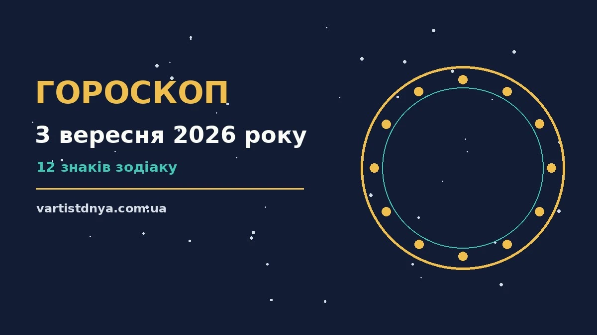 Гороскоп на 3 вересня 2026 року: символічне зображення зодіакального кола на тлі ранкового неба