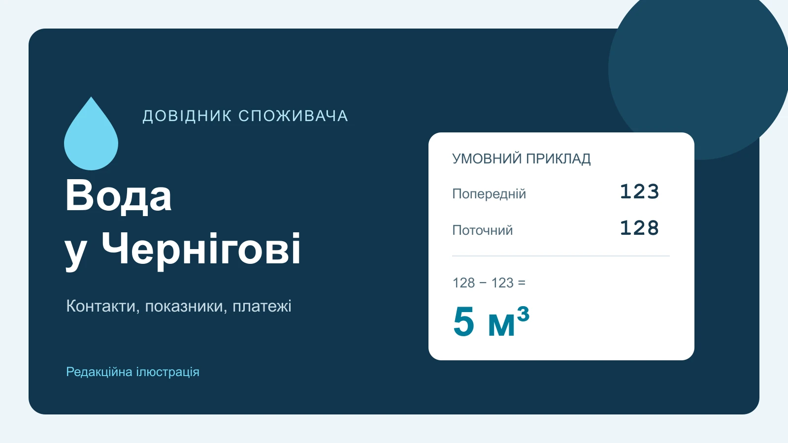 Редакційна ілюстрація до довідника Чернігівводоканалу: умовний розрахунок 128 мінус 123 дорівнює 5 кубометрів
